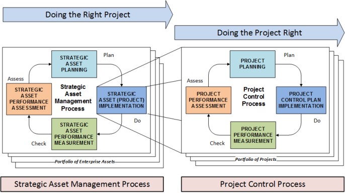 Conquest Consulting Group is a leader in implementation of effective cost engineering and total cost management!