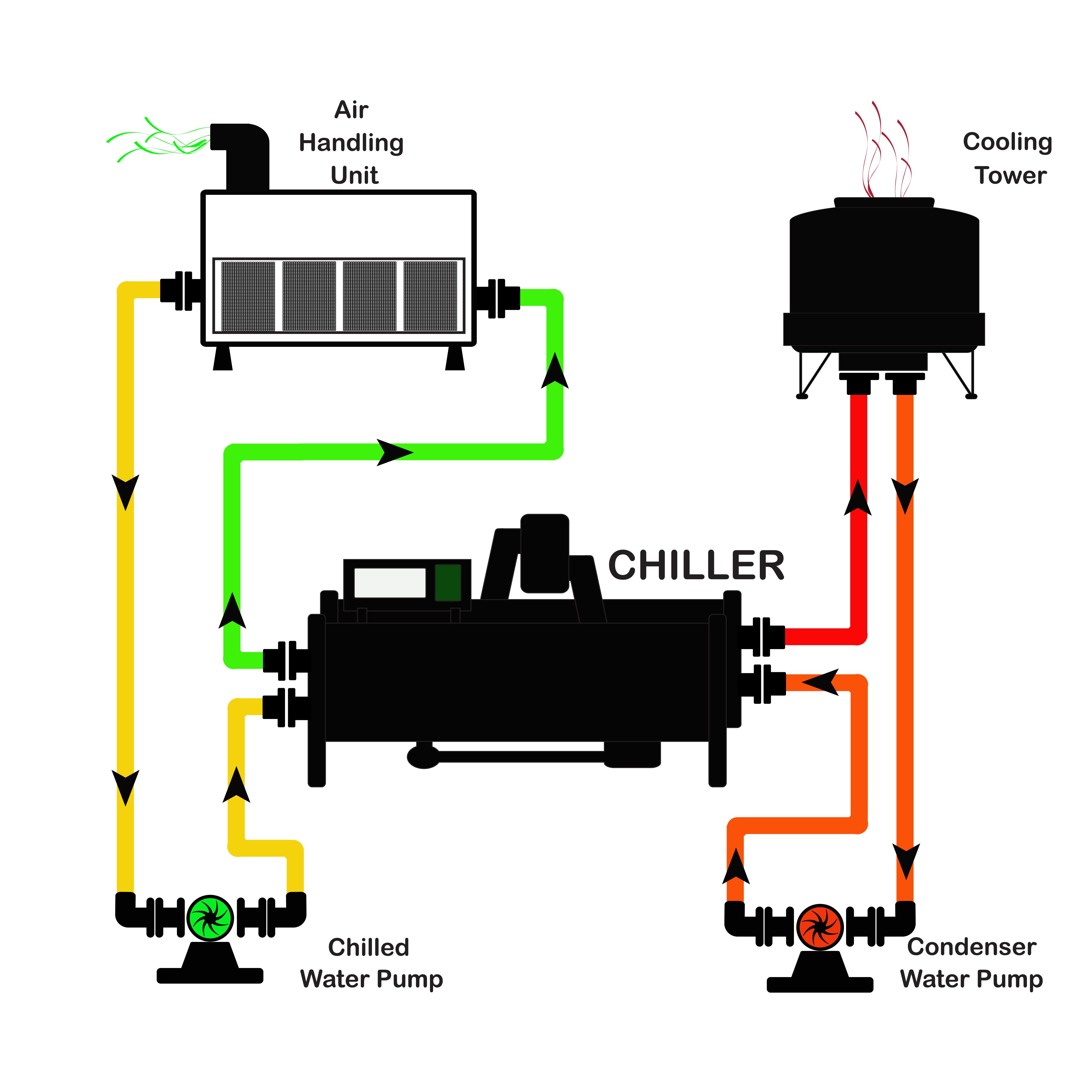 Cost Estimating Databases for the Process Industries